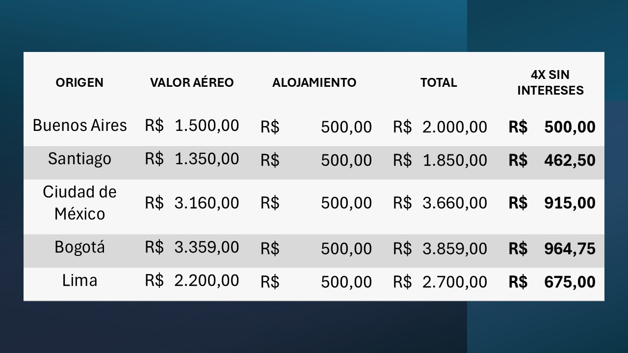 Pacotes de Viagem Intermodal 2025_Internacional_es
